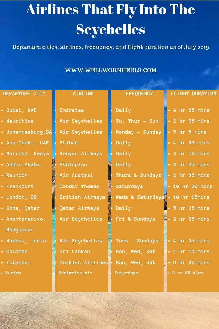 Airlines that fly into mahe seychelles scheduleq